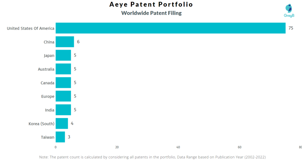 aEye Worldwide Patents