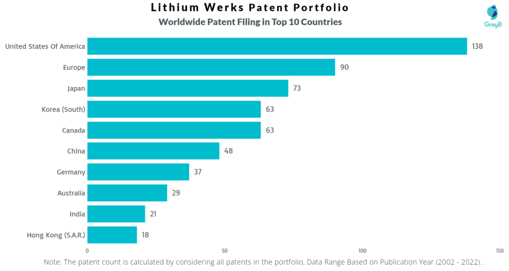 Lithium Werks Worldwide Patents