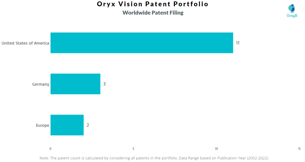 Oryx Vision Worldwide Patents