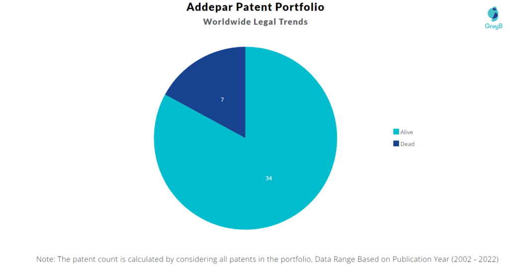 Addepar Patents Portfolio