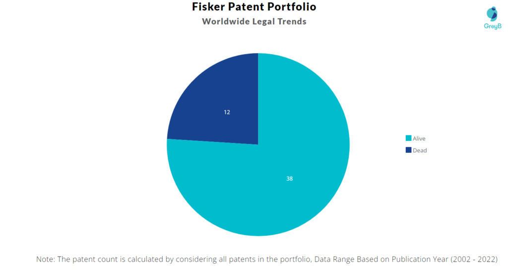 Fisker Patents Portfolio
