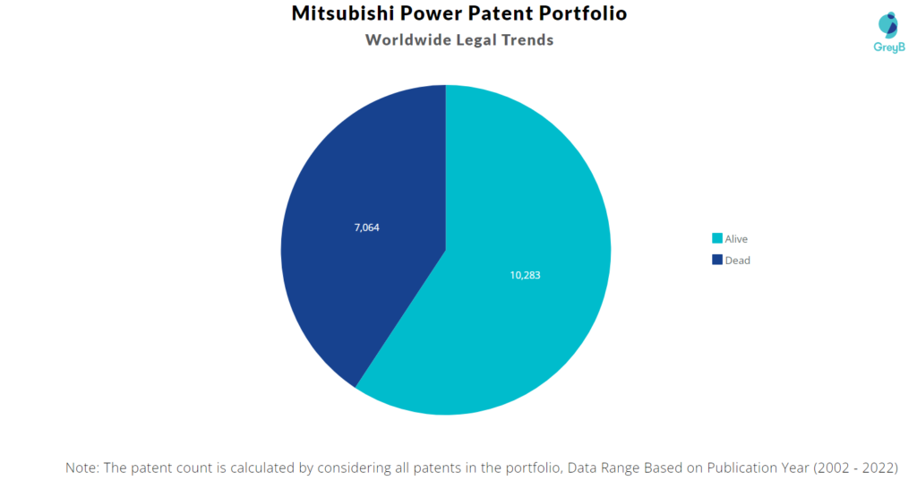 Mitsubishi Power Patents Portfolio