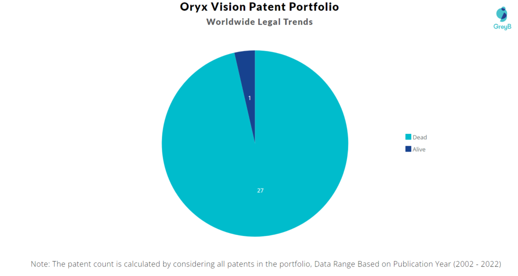 Oryx Vision Patents Portfolio
