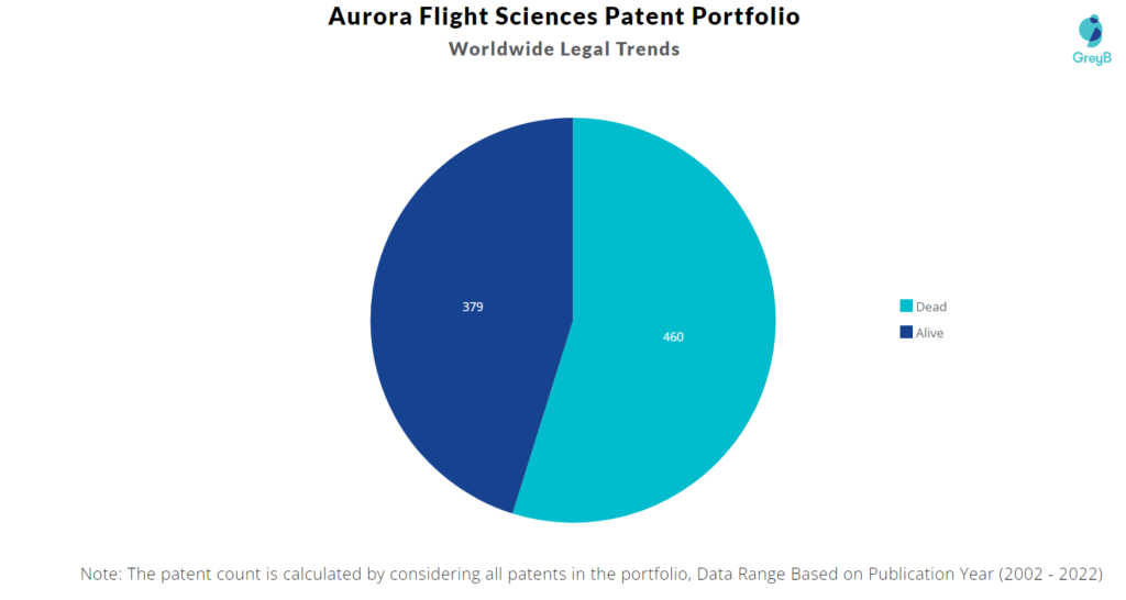 Aurora Flight Sciences Patents Portfolio