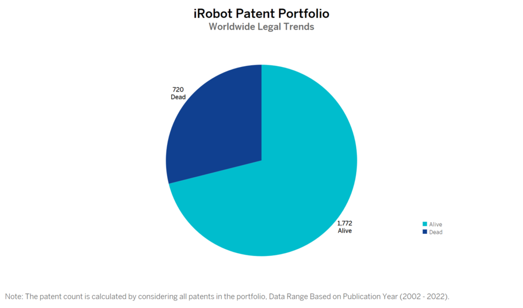 iRobot Patent Portfolio