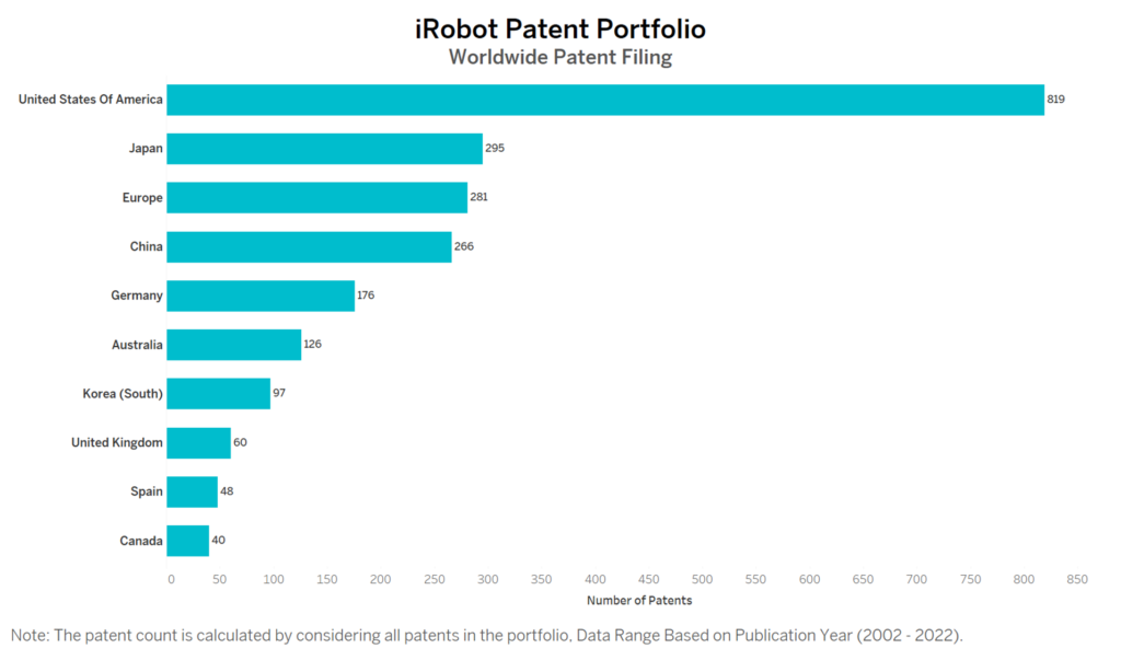 iRobot Worldwide Patent Filing