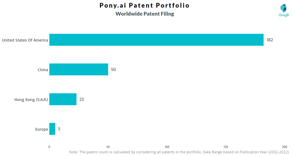 Pony.ai Worldwide Patent Filing