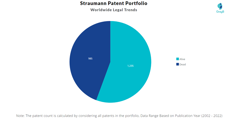 Straumann Patent Portfolio