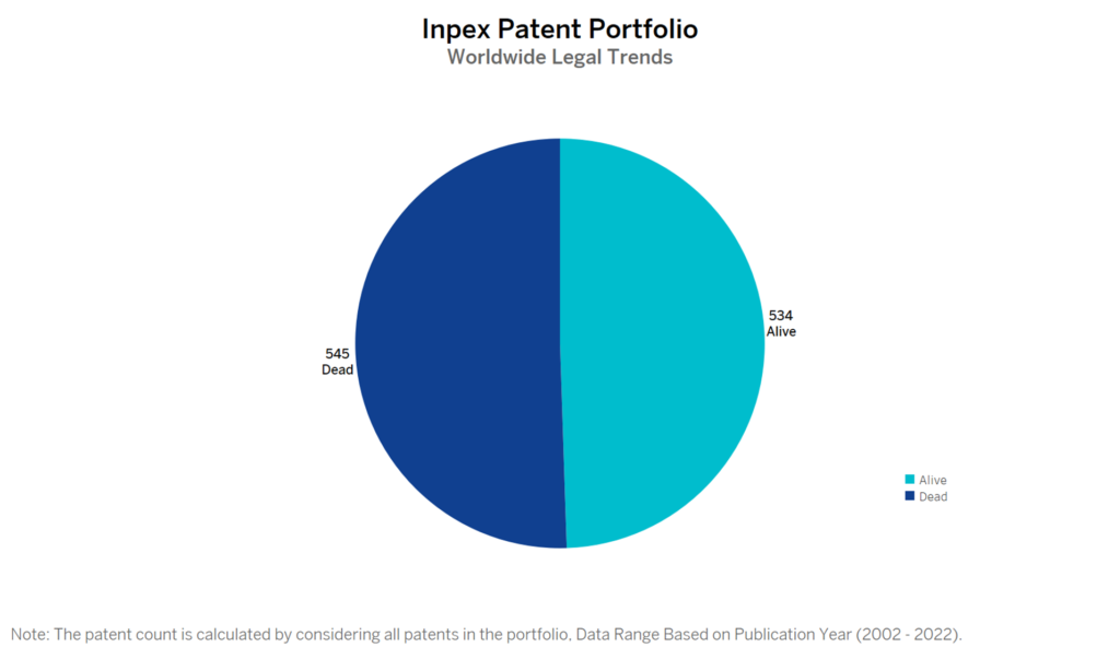 Inpex Patent Portfolio