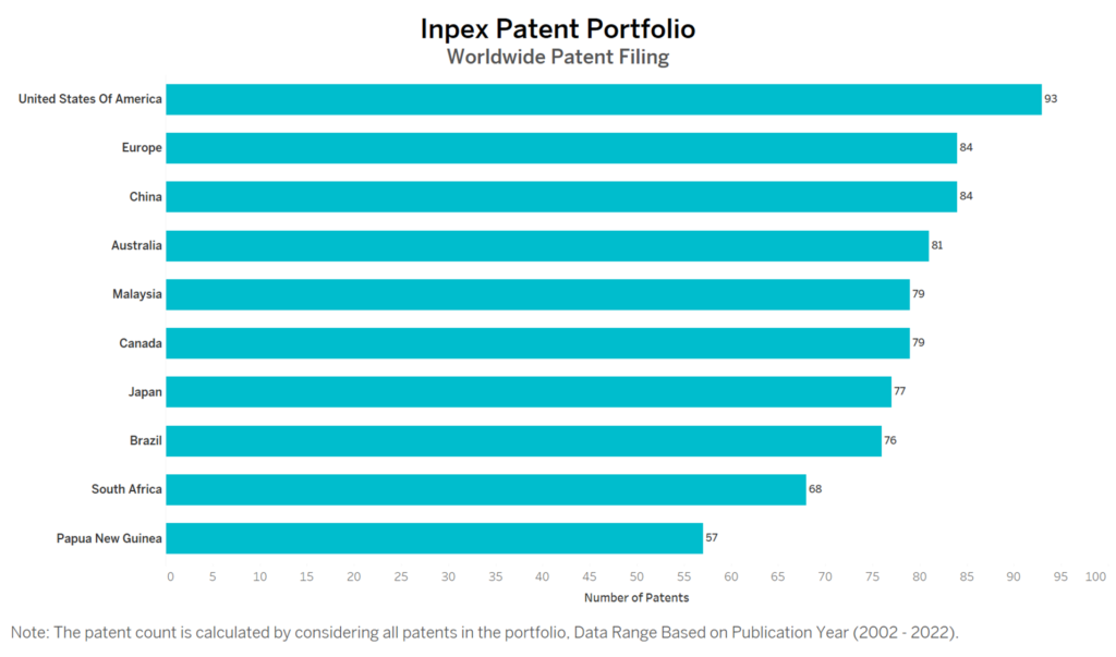 Inpex Worldwide Patent Filing