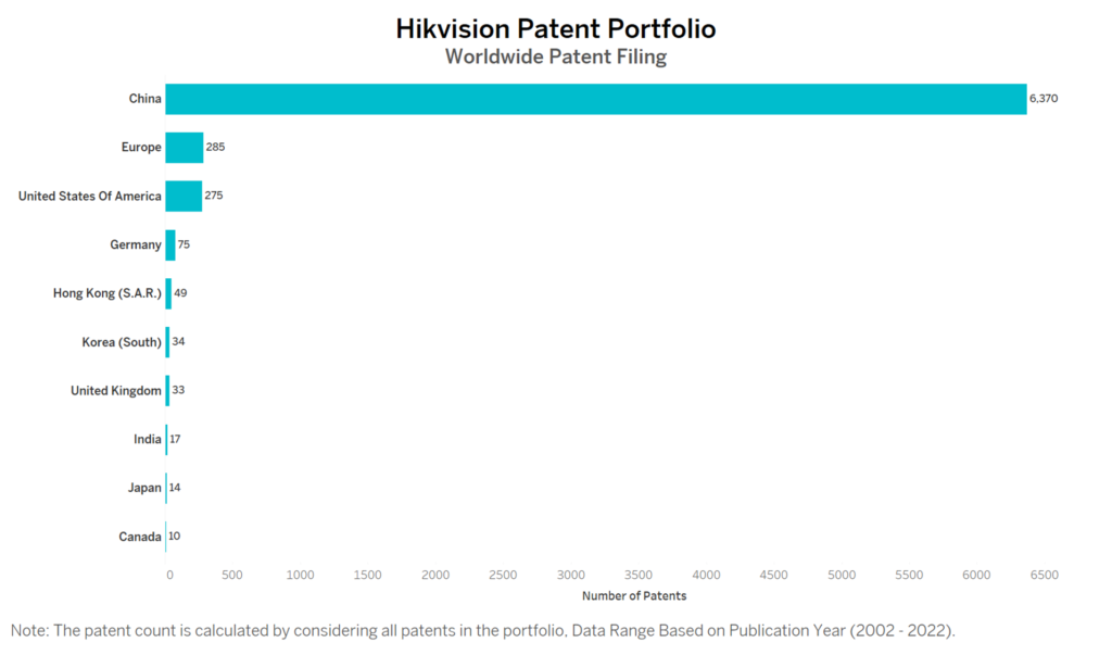 Hikvision Worldwide Patent Filing