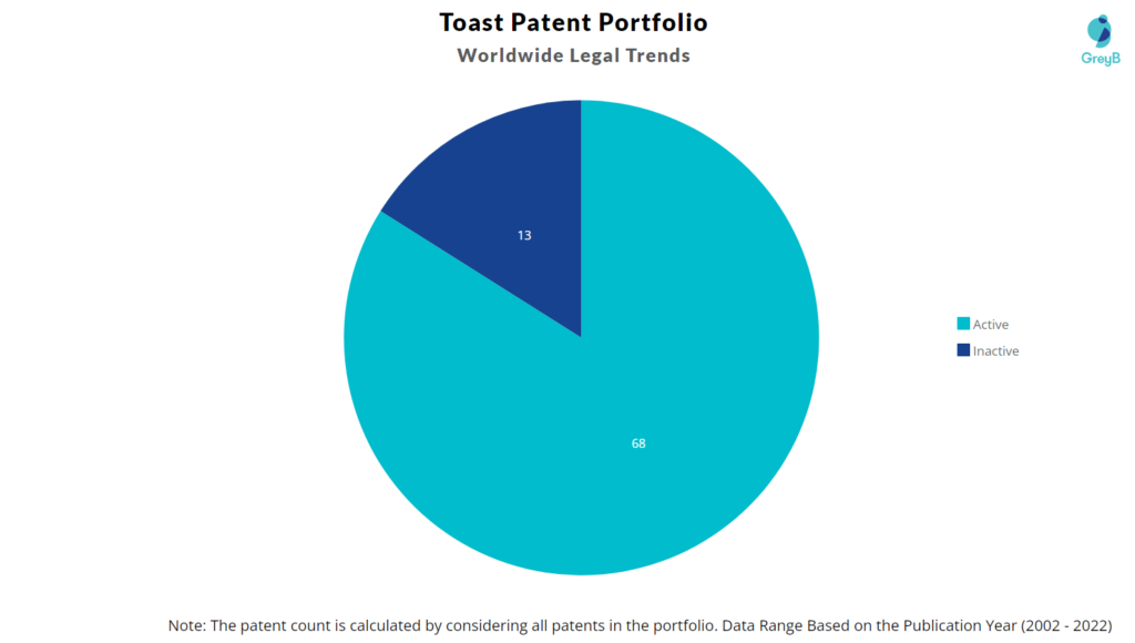 Toast Patent Portfolio