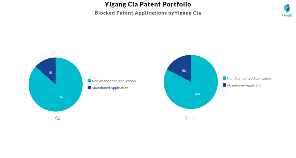 Blocked Patent Applications by Yigang Cia