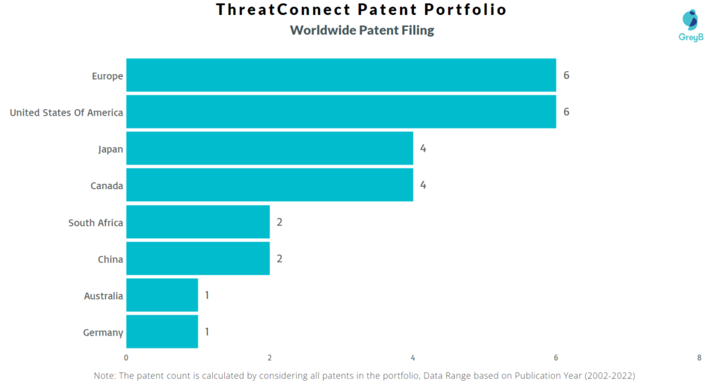 ThreatConnect Worldwide Patents