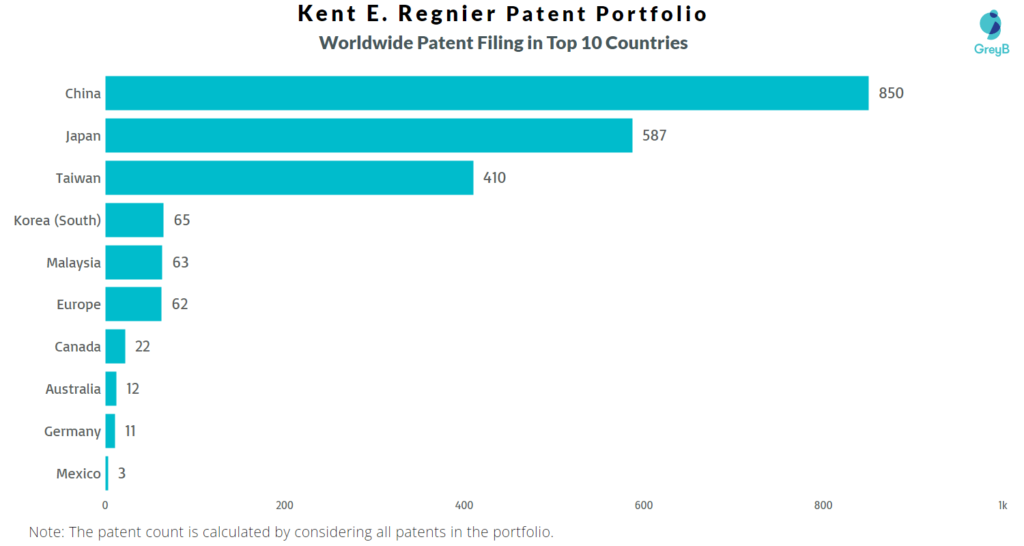 Kent Regnier Worldwide Patent
