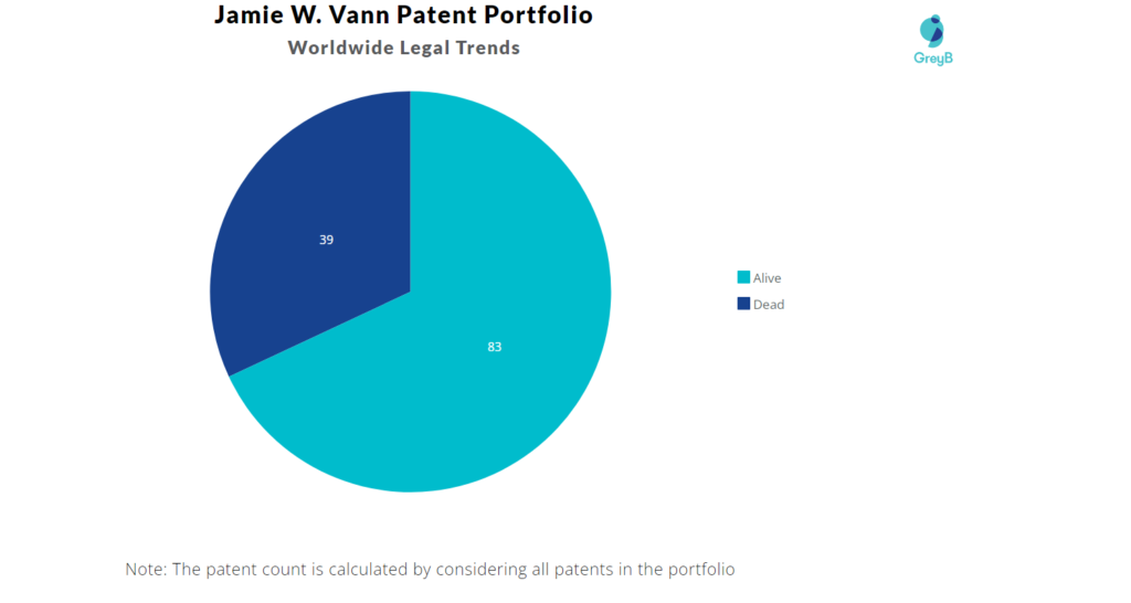 Jamie Vann Patents Portfolio