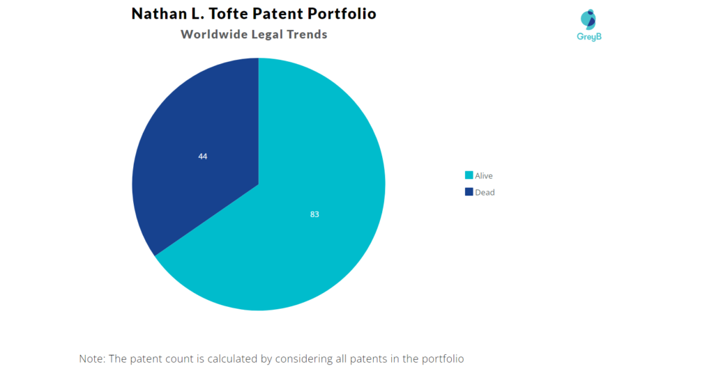 Nathan Tofte Patents Portfolio