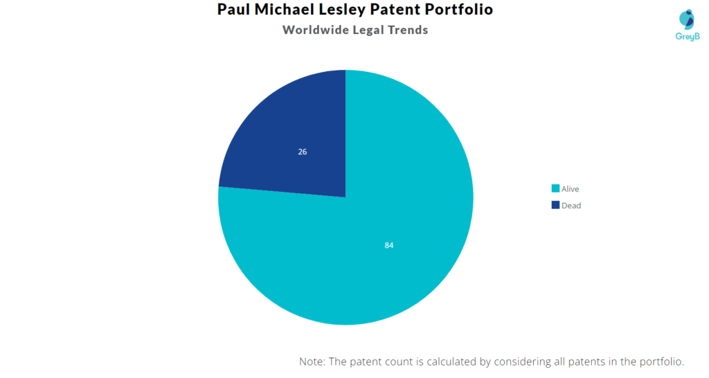 Paul Michael Lesley Patents Portfolio