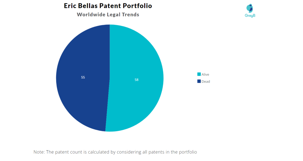 Eric Bellas Patents Portfolio