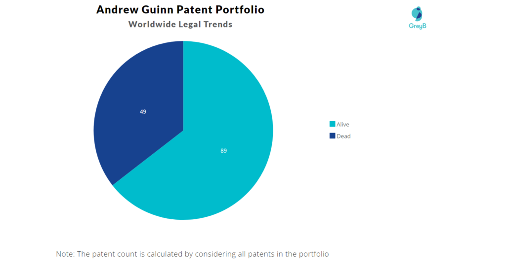 Andrew Guinn Patents Portfolio