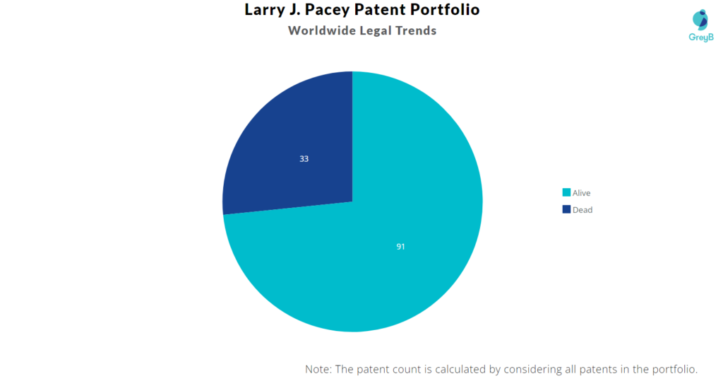 Larry J. Pacey Patents Portfolio
