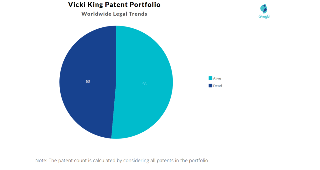 Vicki King Patents Portfolio