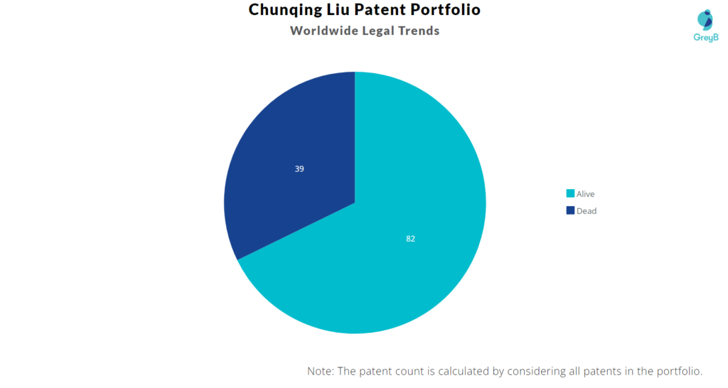 Chunqing Liu Patents Portfolio