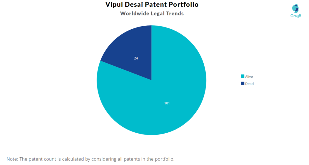 Vipul Desai Patents Portfolio