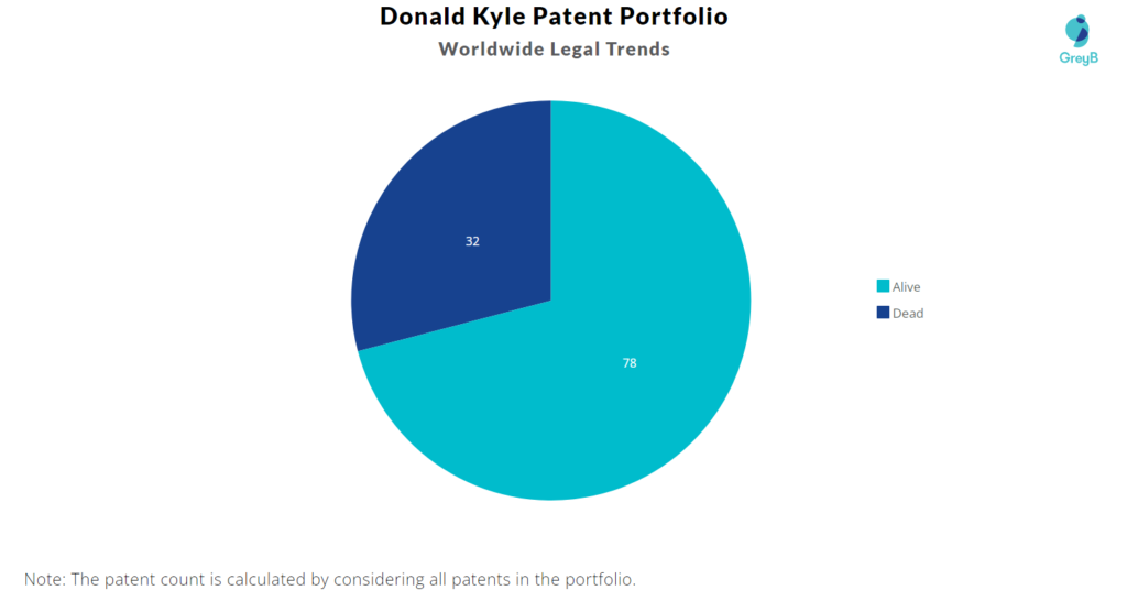 Donald Kyle Patents Portfolio