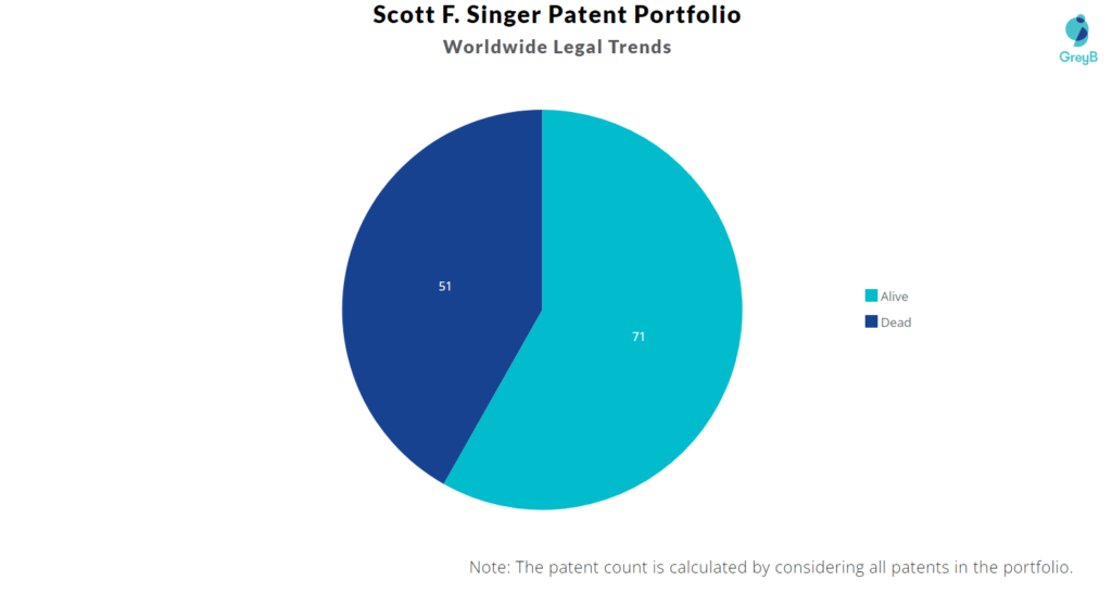 Scott Singer Patents Portfolio