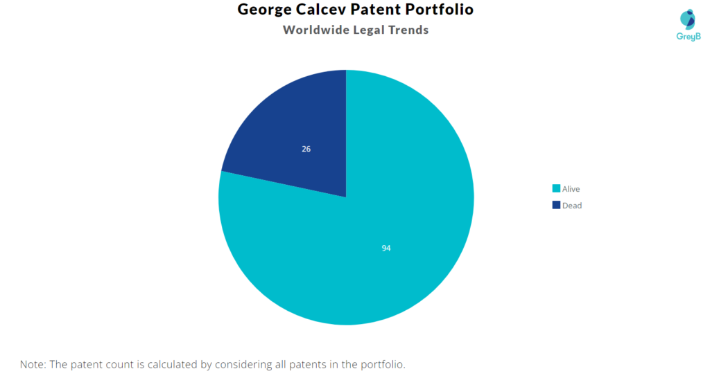 George Calcev Patents Portfolio