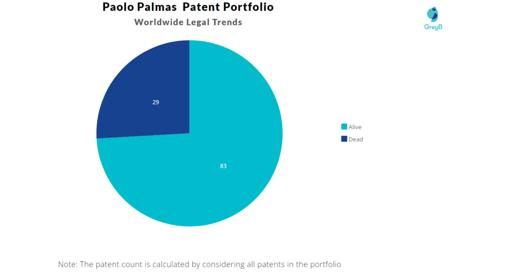 Paolo Palmas Patents Portfolio