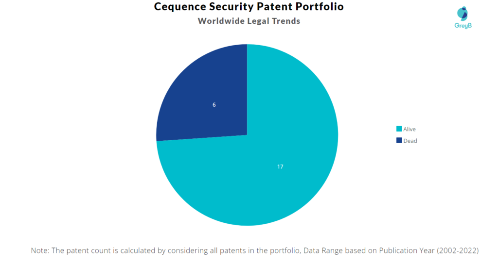 Cequence Security Patents Portfolio