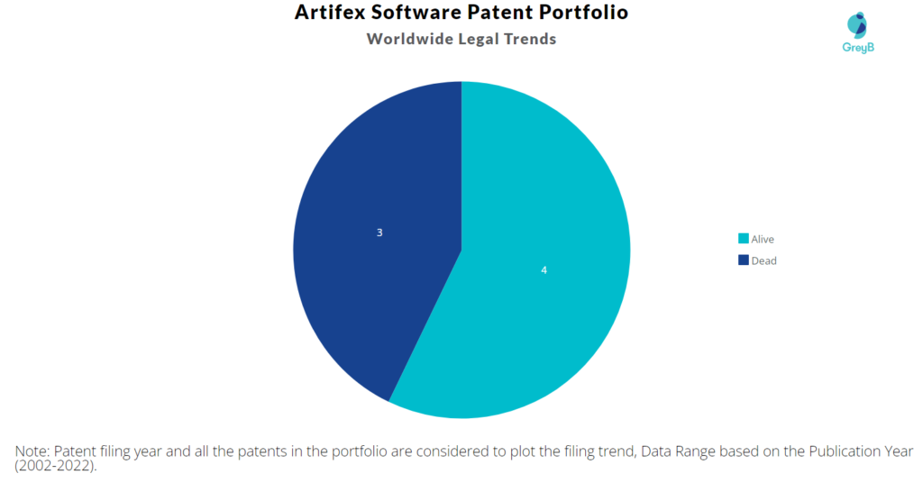 Artifex Software Patents Portfolio