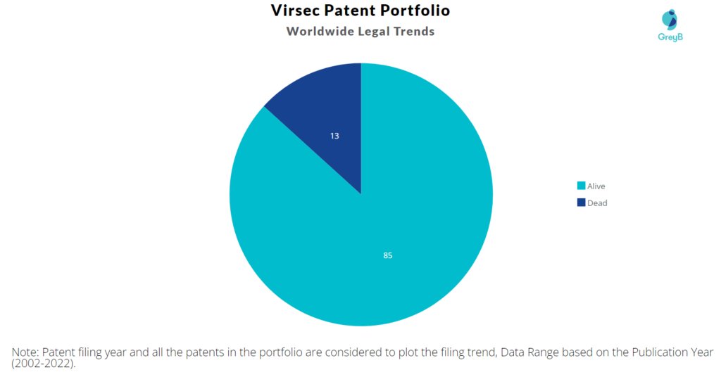 Virsec Patents Portfolio