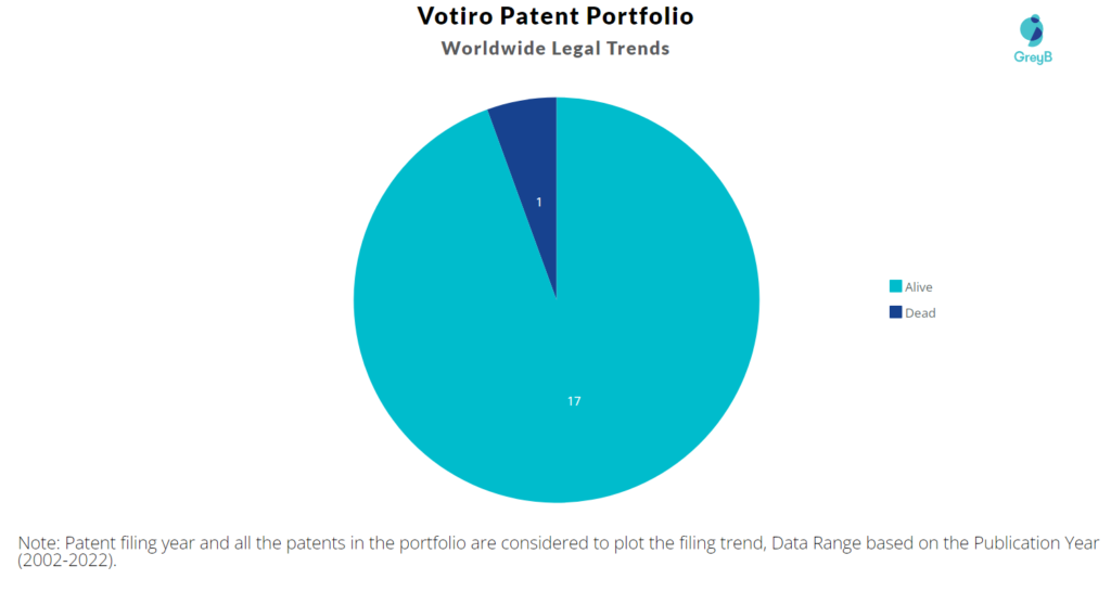 Votiro Patents Portfolio