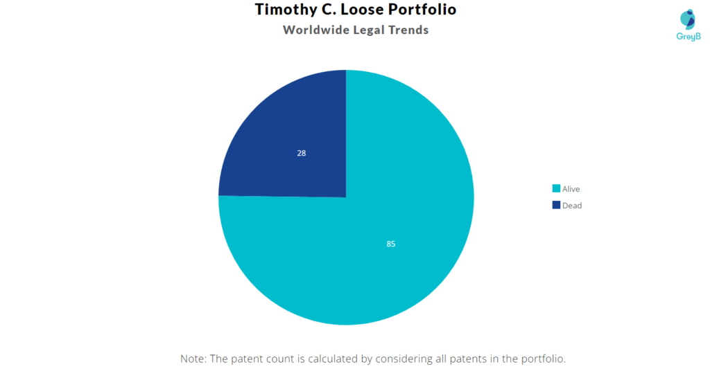 Timothy Loose Patents Portfolio