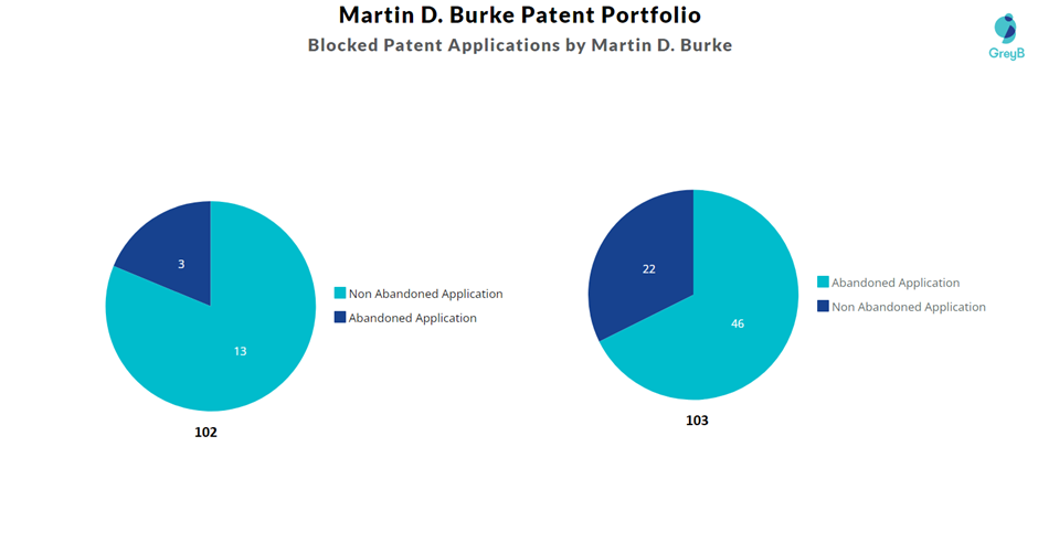 Blocked Patent Applications by Martin Burke 