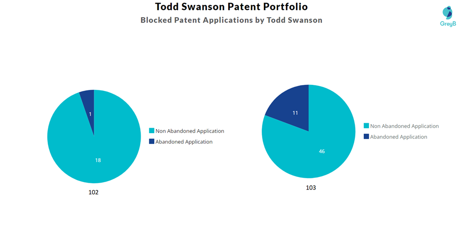 Blocked Patent Applications by Todd Swanson