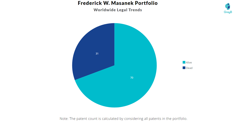 Frederick Masanek Patent Portfolio