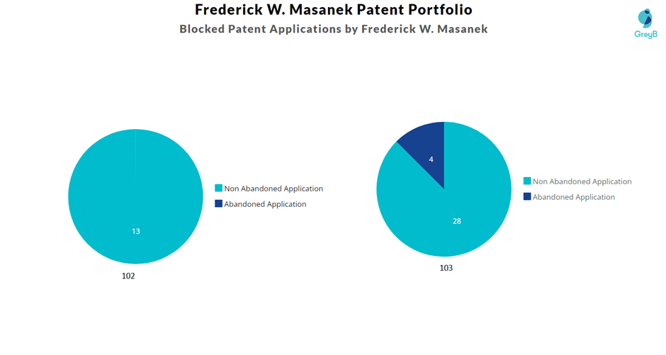 Blocked Patent Applications by Frederick Masanek