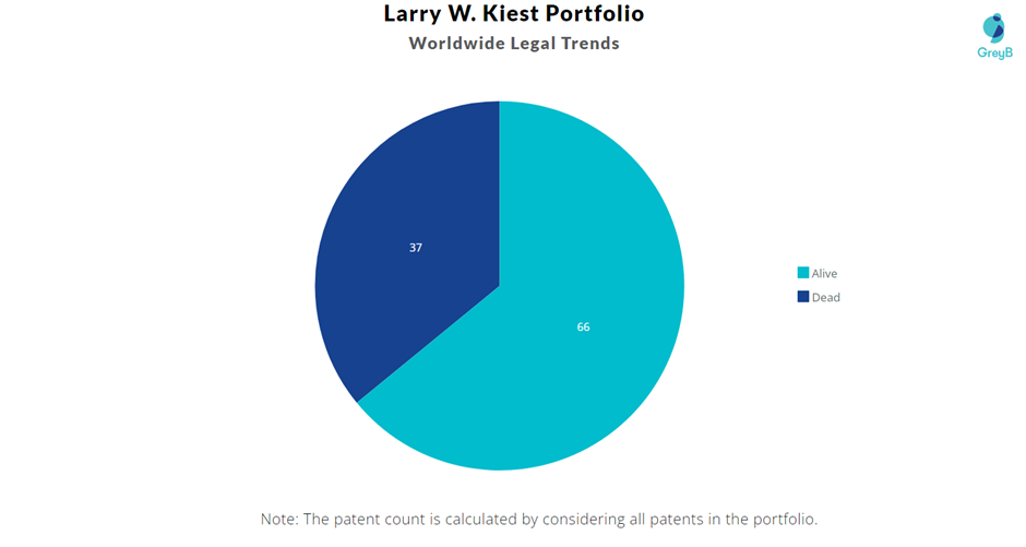 Larry Kiest Patent Portfolio