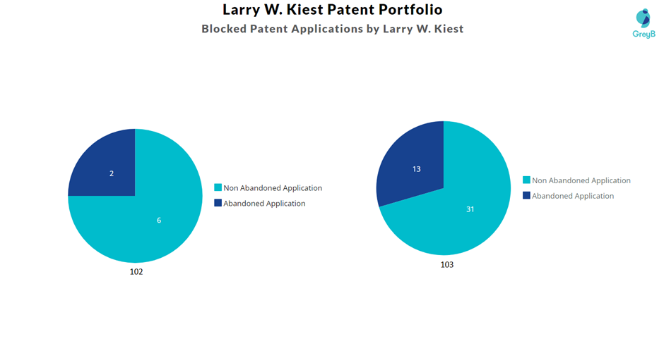 Blocked Patent Applications by Larry Kiest 