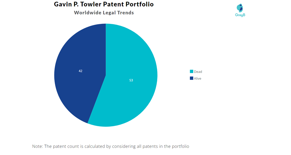 Gavin P. Towler Patent Portfolio