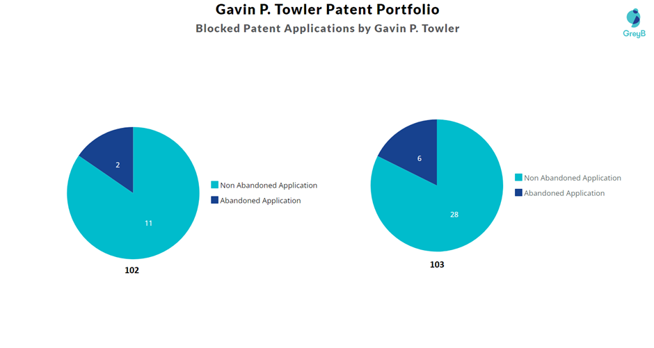 Blocked Patent Applications by Gavin Towler
