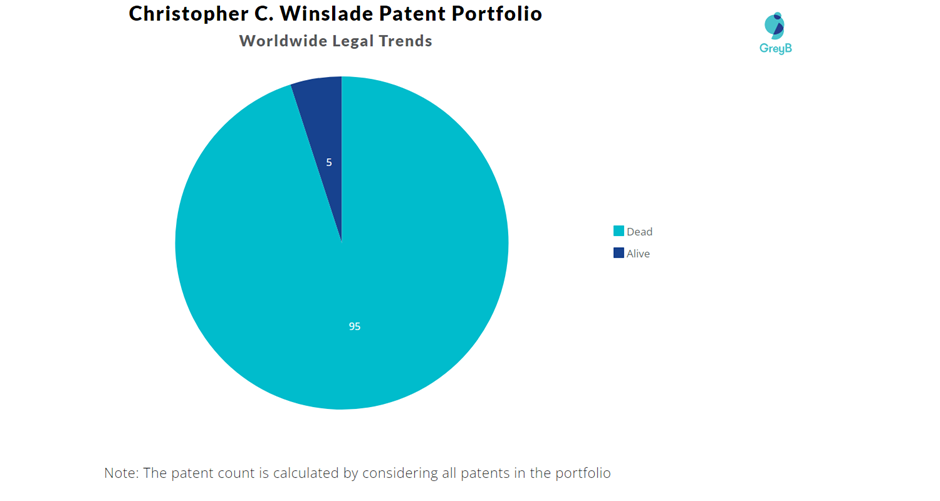 Christopher C. Winslade Patent Portfolio
