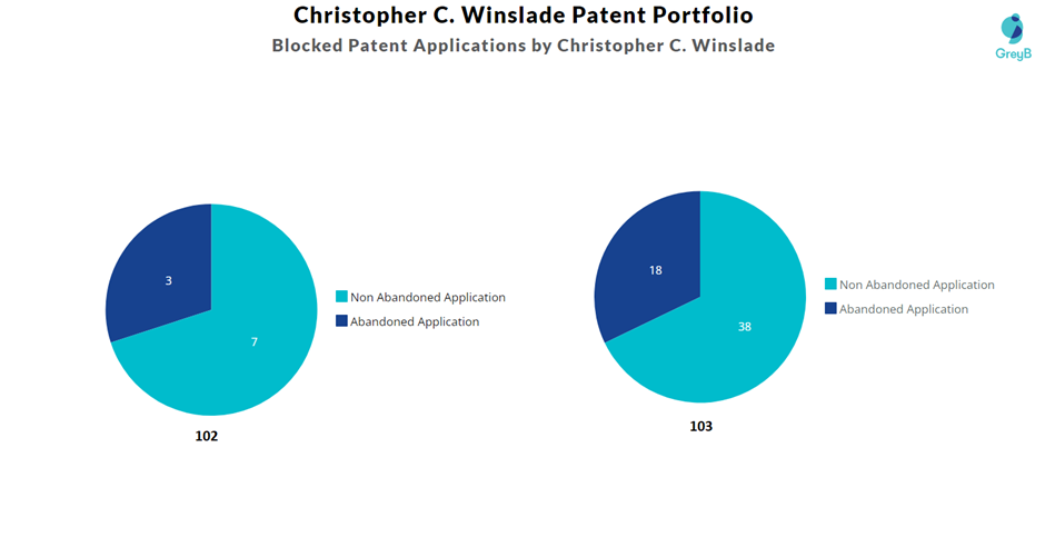 Blocked Patent Applications by Christopher C. Winslade