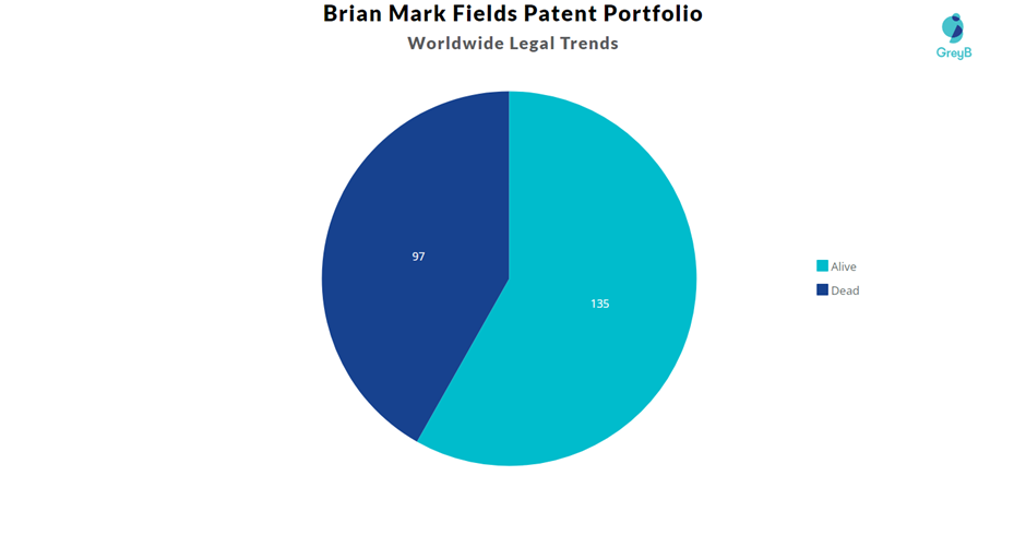 Brian Mark Fields Patent Portfolio