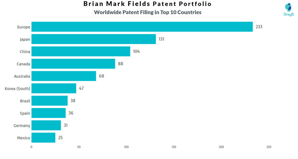 Brian Mark Fields Worldwide Patent Filing