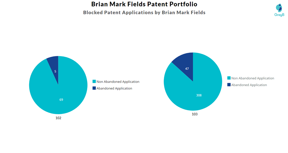 Blocked Patent Applications by Brian Mark Fields